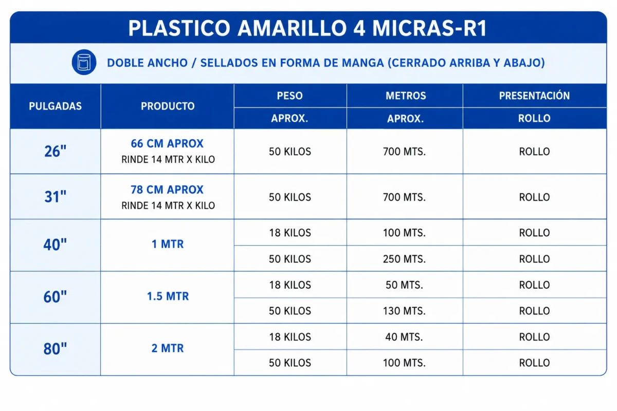 tabla plastico amarillo
