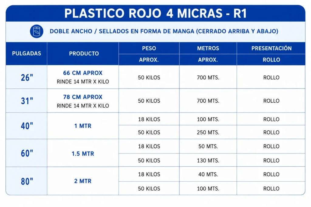 Plástico rojo