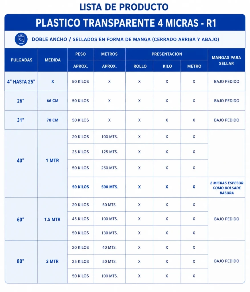Tabla plastico transparente