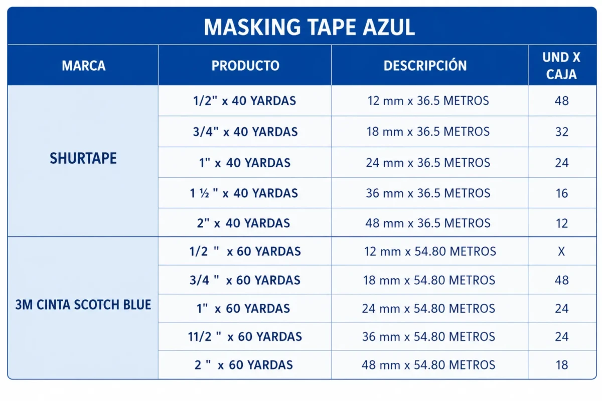 Maskingtape azul