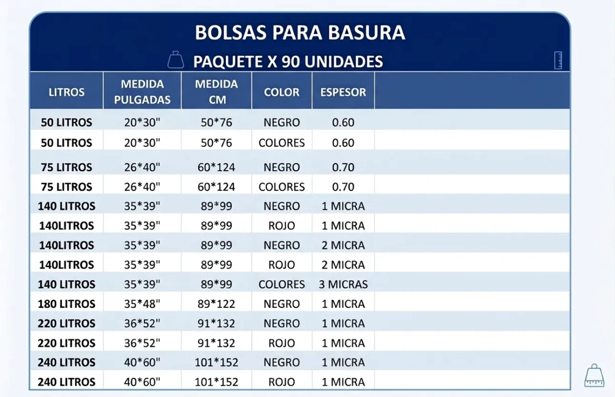 cuadro bolsas basura