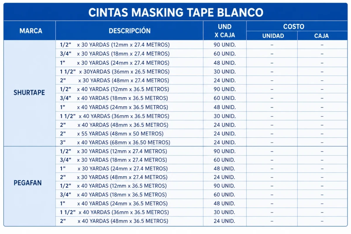 Cintas masking tape
