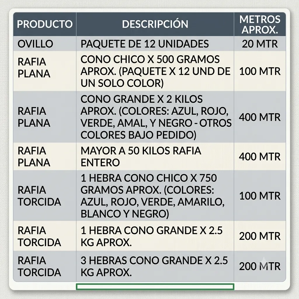 Cuadro Rafia plana y toricda