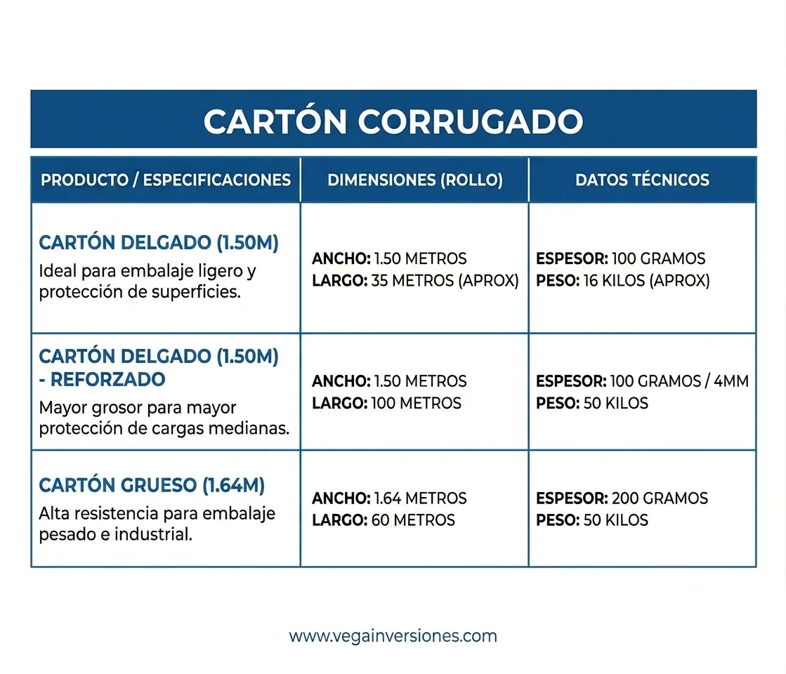 Carton Corragudo