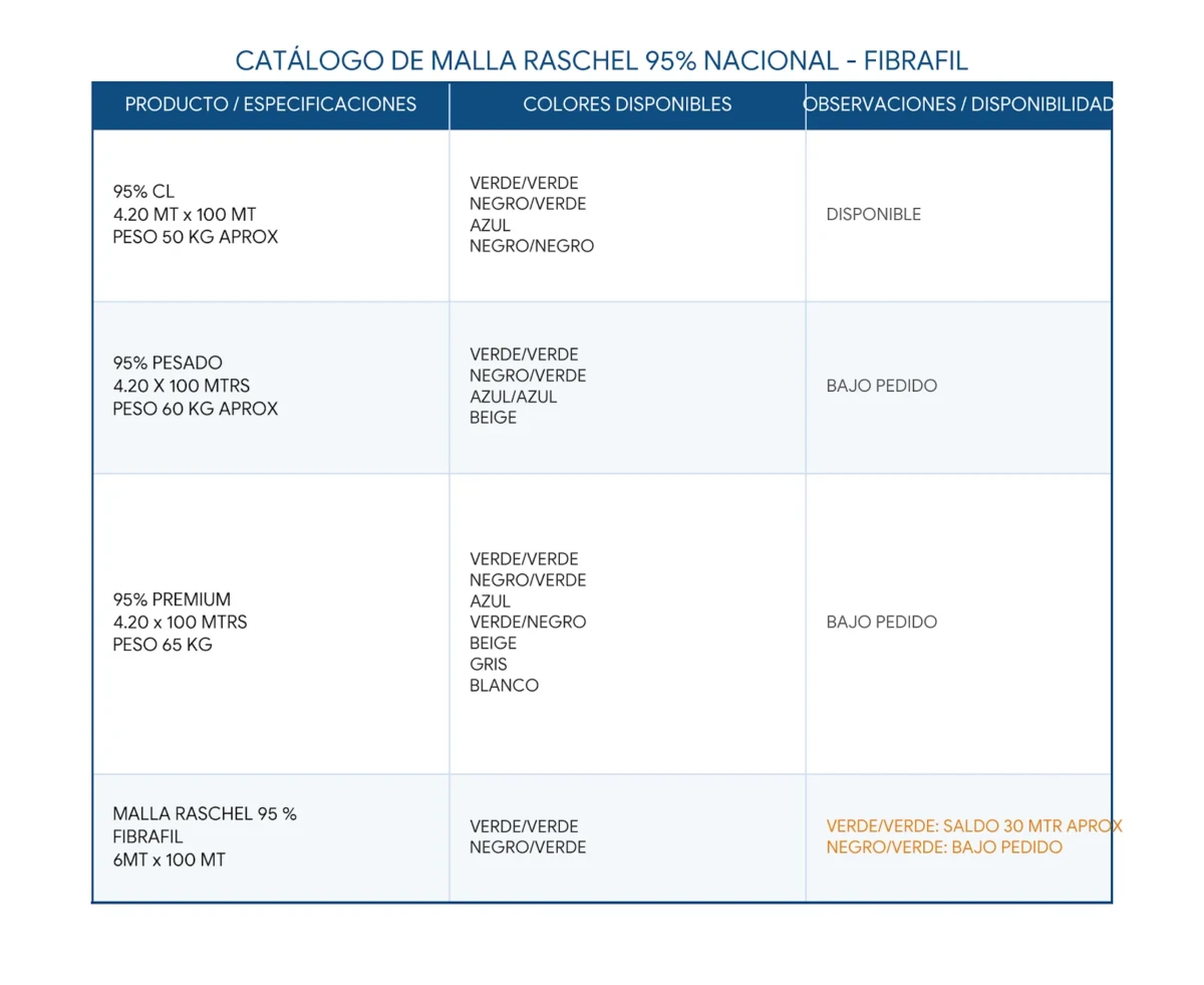malla_raschel_95_vegainversiones