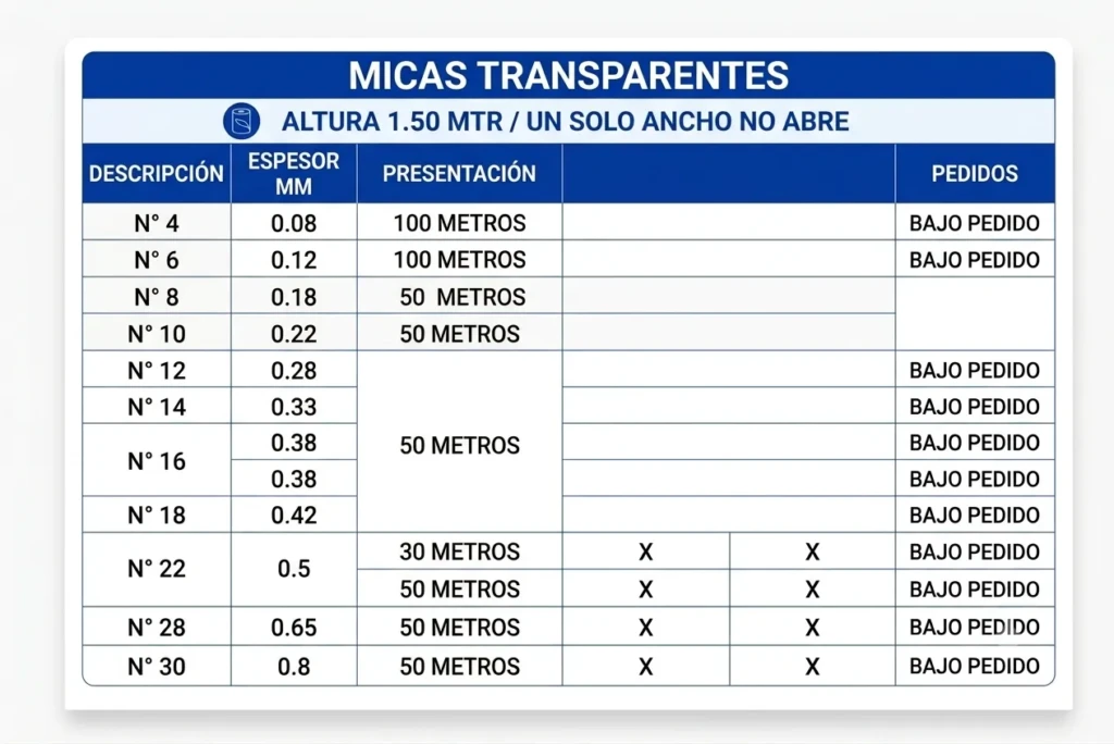 micas transparentes