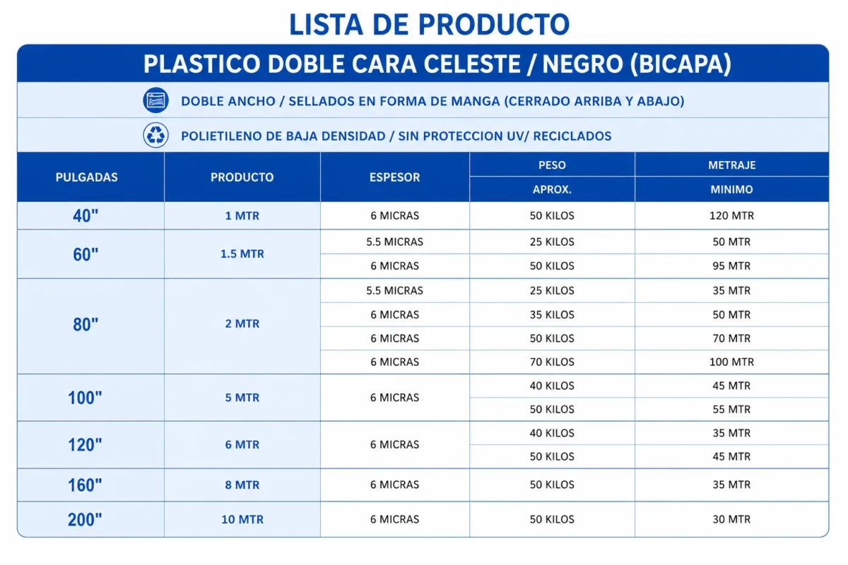 plastico a doble cara