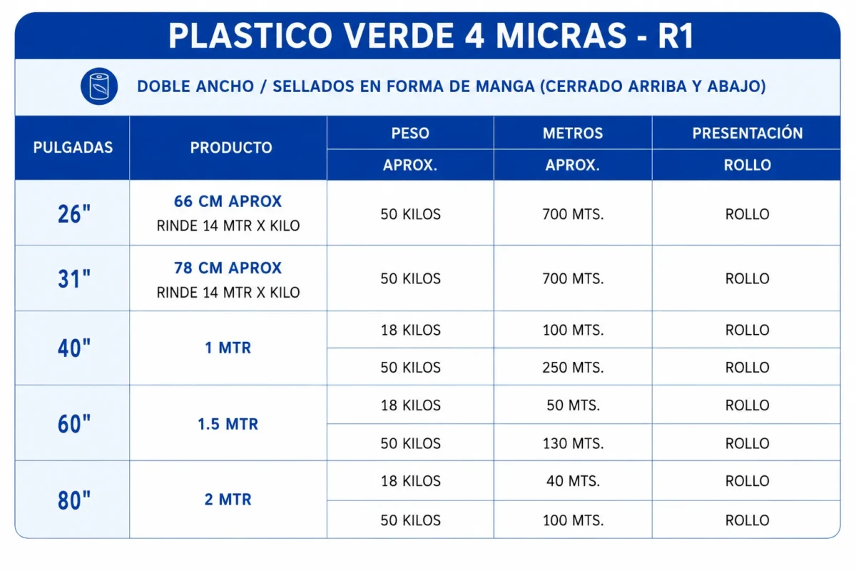 plastico verde