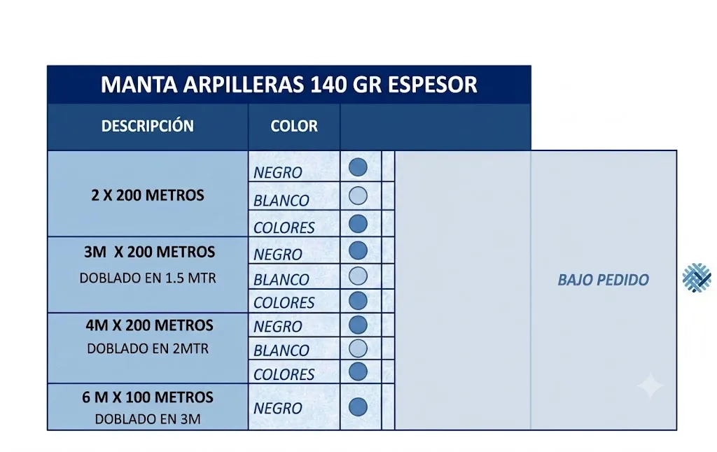 tabal de malla arpillera 140gr